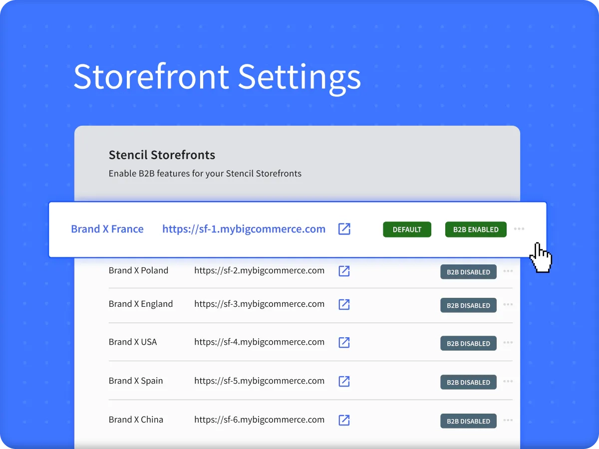 BigCommerce Buyer Portal dashboard